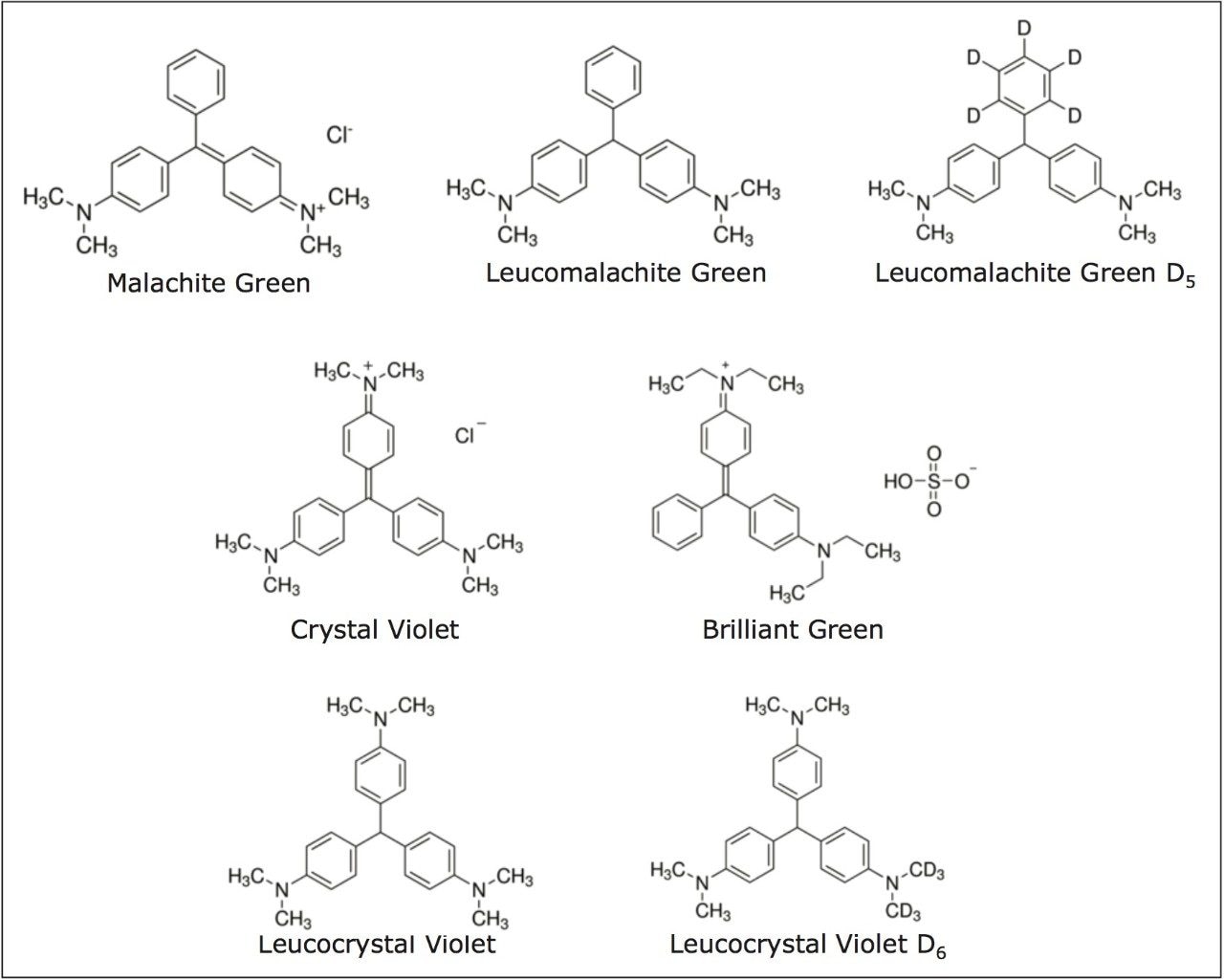 Chemical structures of the analytes.