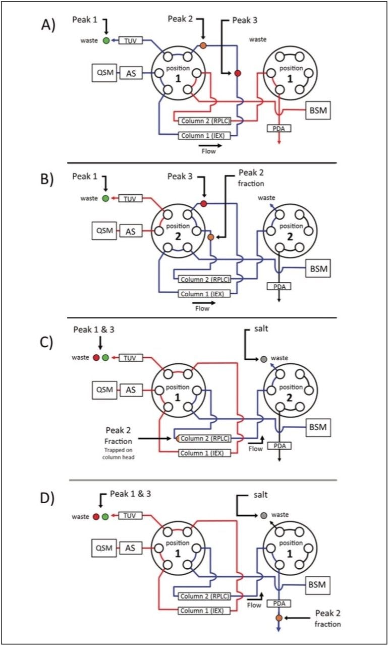 A plumbing diagram of the ACQUITY UPLC H-Class Bio System 