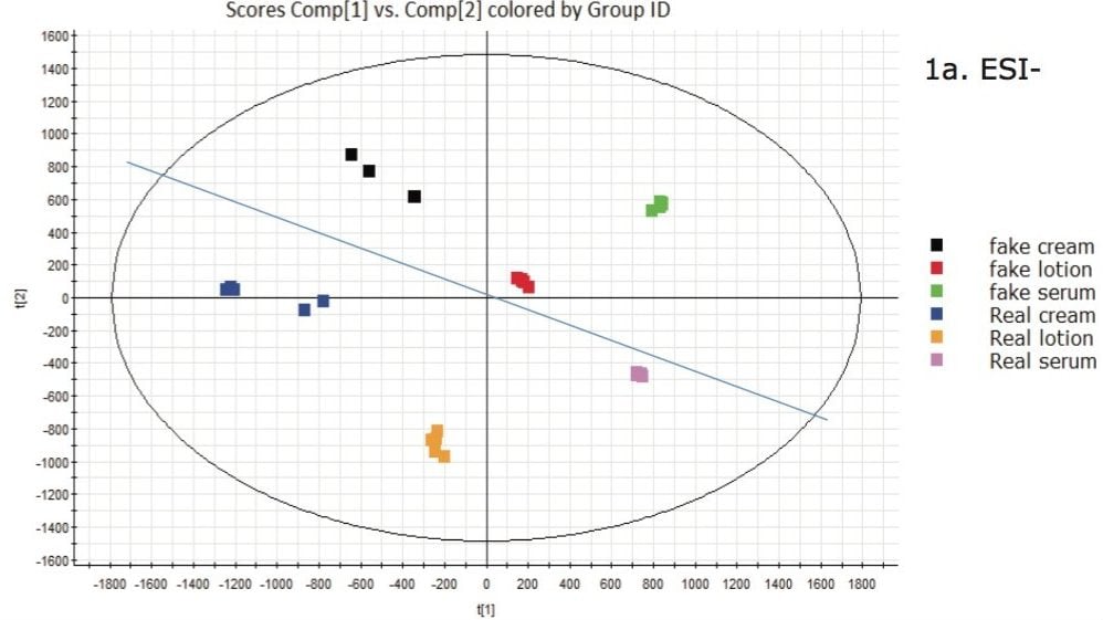 PLS-DA plot for all the samples in ESI- mode