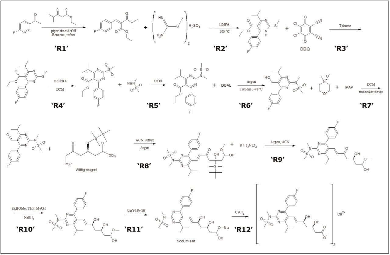 Reaction scheme for route synthesis of rosuvastatin calcium