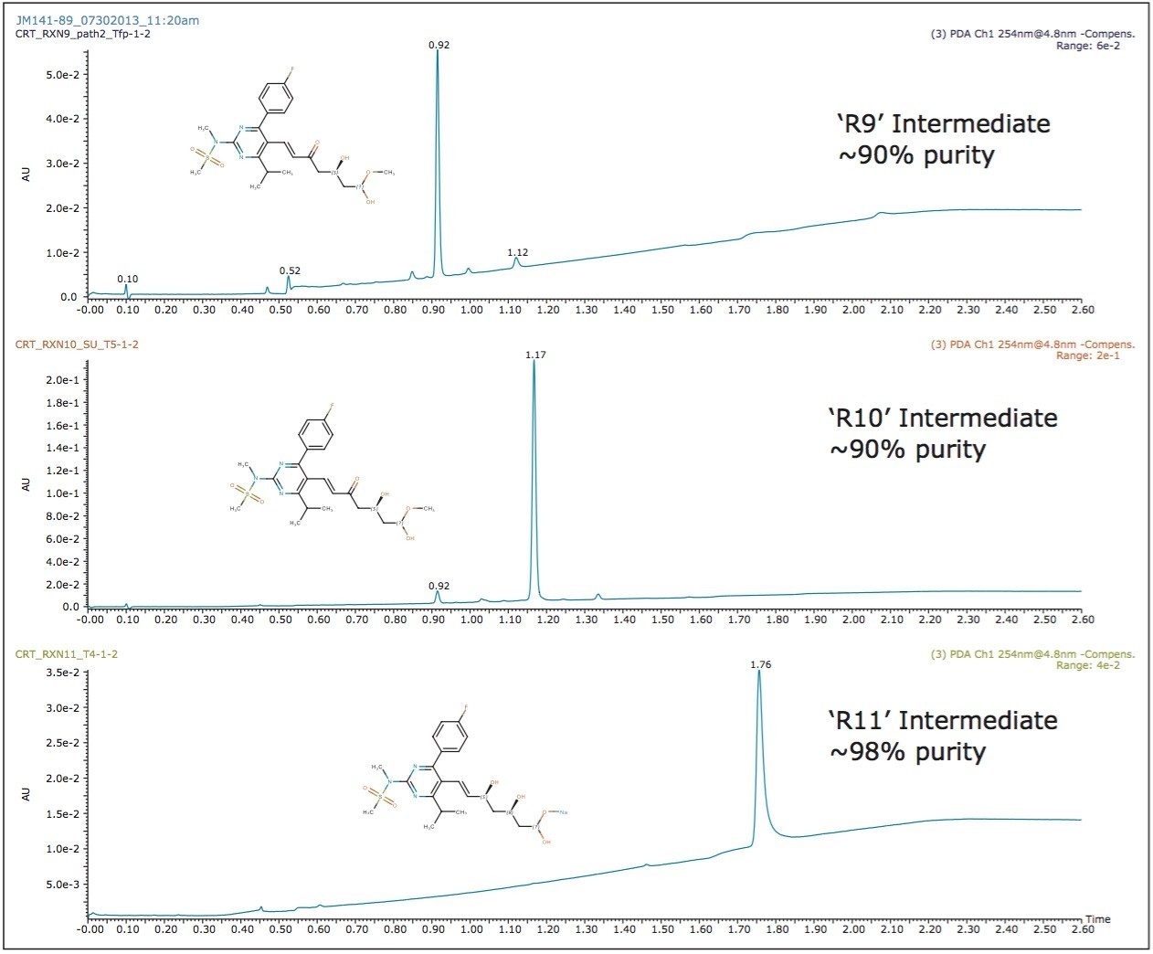 ACQUITY UPC2 System with ACQUITY PDA chromatographic results overlay