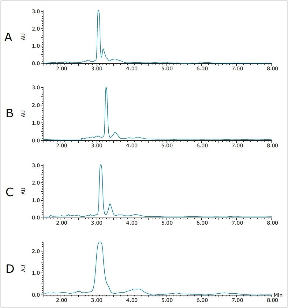 Method development on the XSelect CSH Phenyl Hexyl