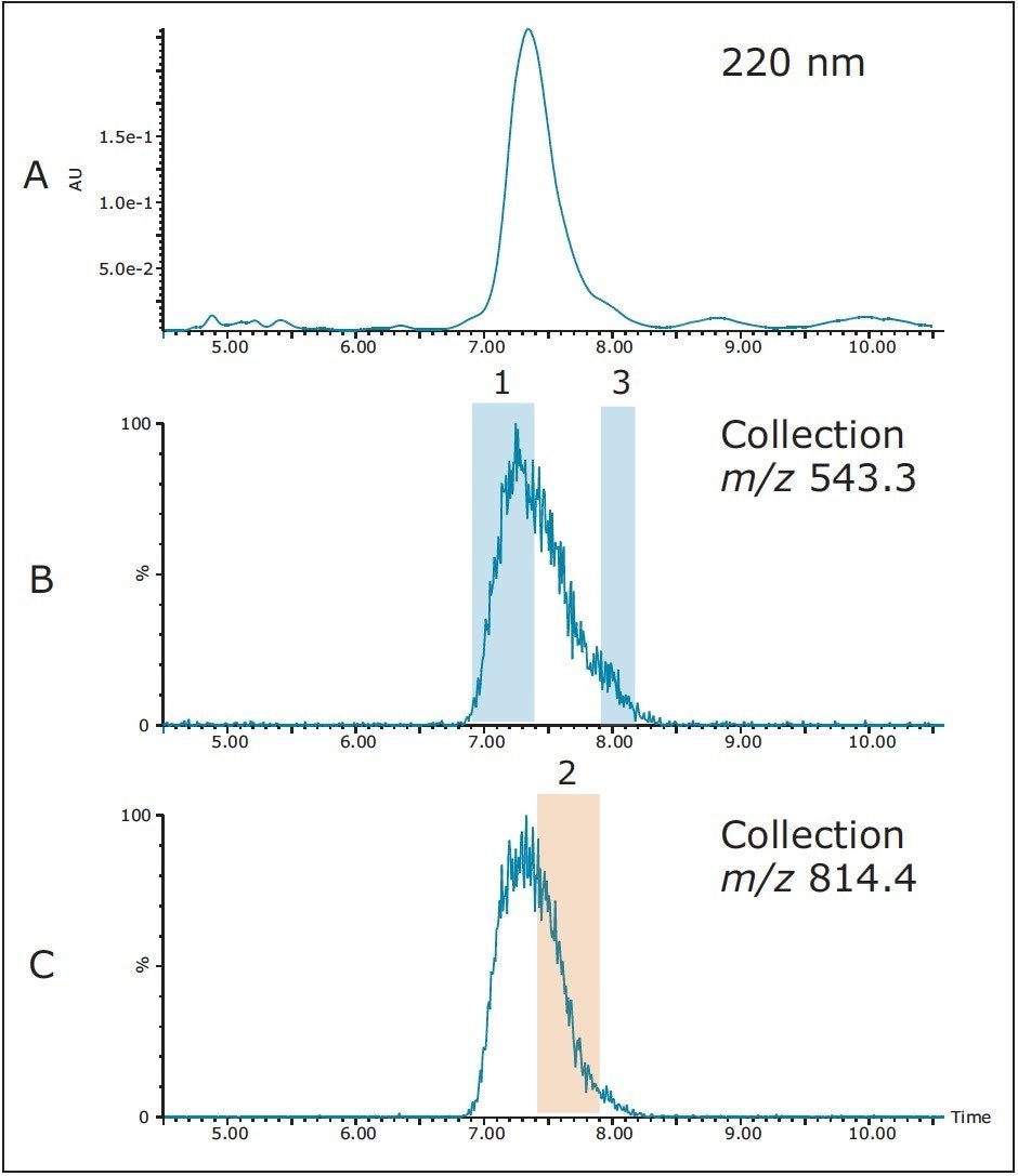  Isolation of peptide on the  XSelect CSH Phenyl Hexyl OBD Prep column