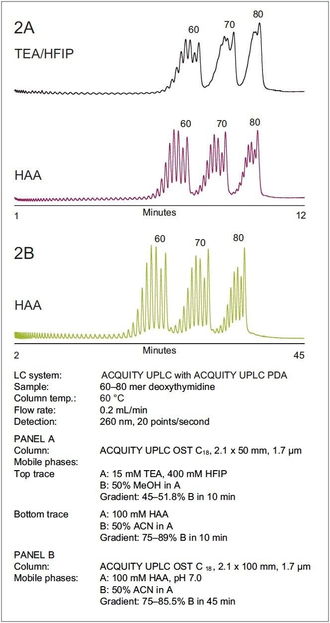 Separation of long oligonucleotides