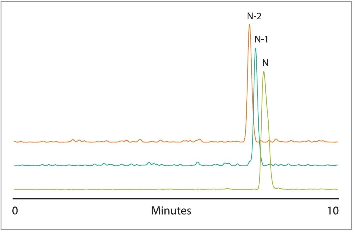 Selected ion chromatograms of phosphorothioate