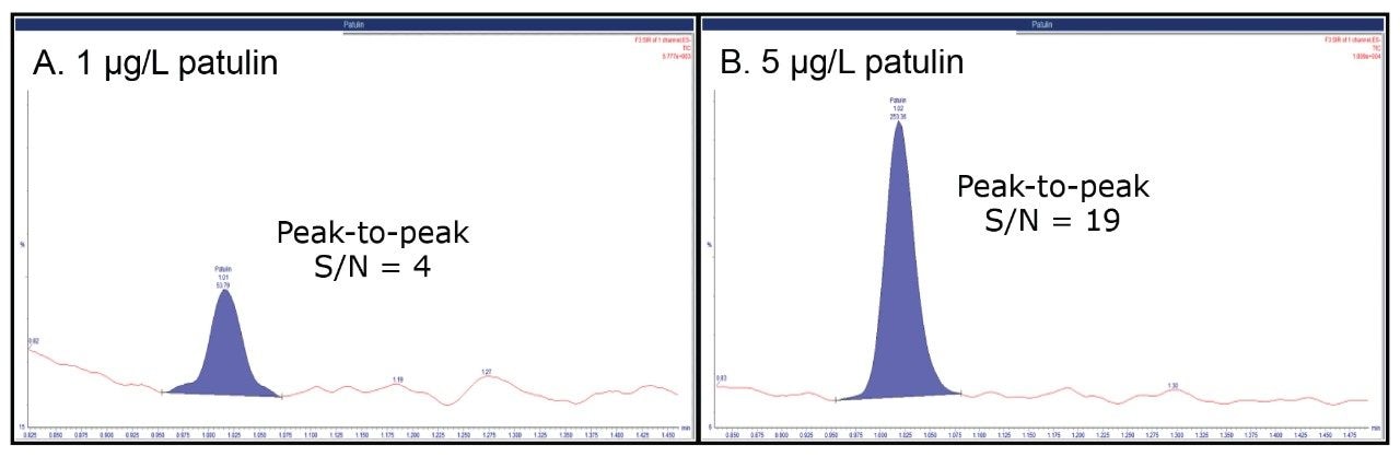 Single ion recording (SIR) chromatograms of patulin spiked into extracted apple juice equivalent to A