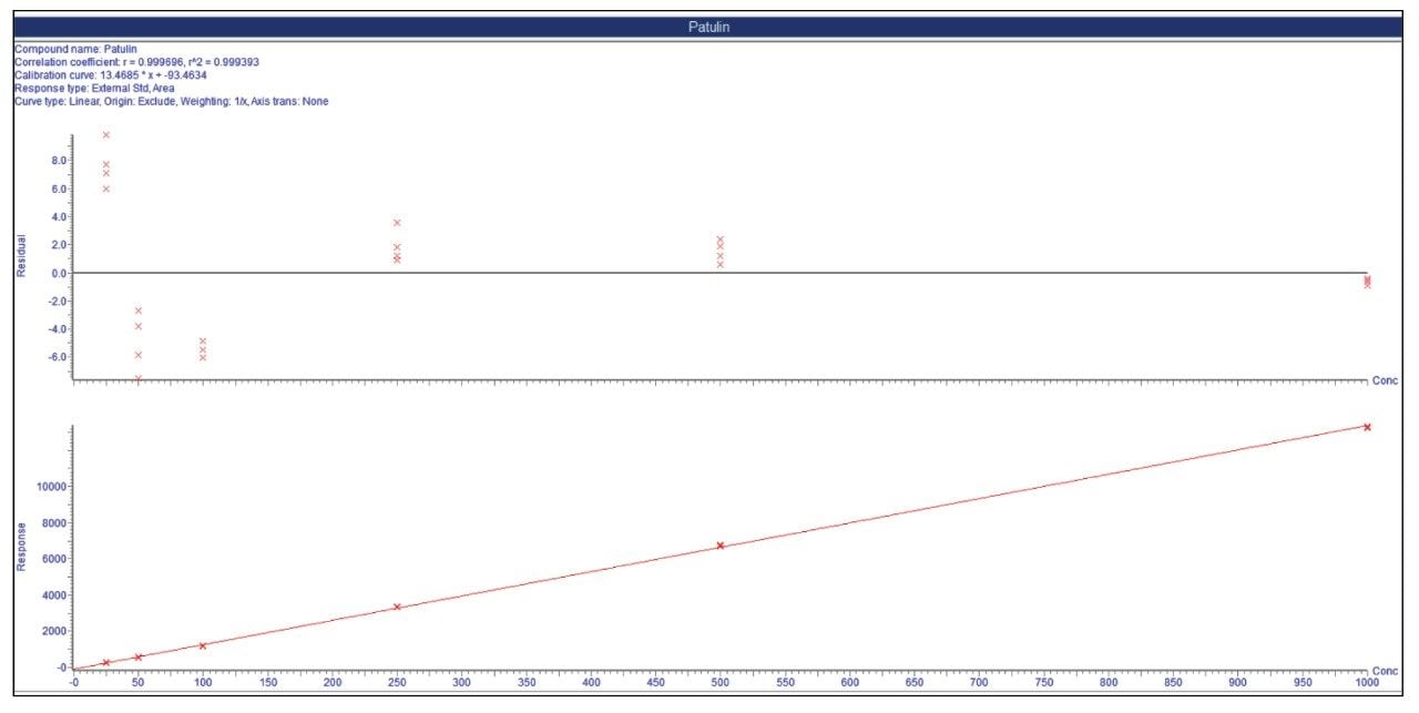 BPI chromatogram of the full spectrum base peak intensity (BPI) chromatogram