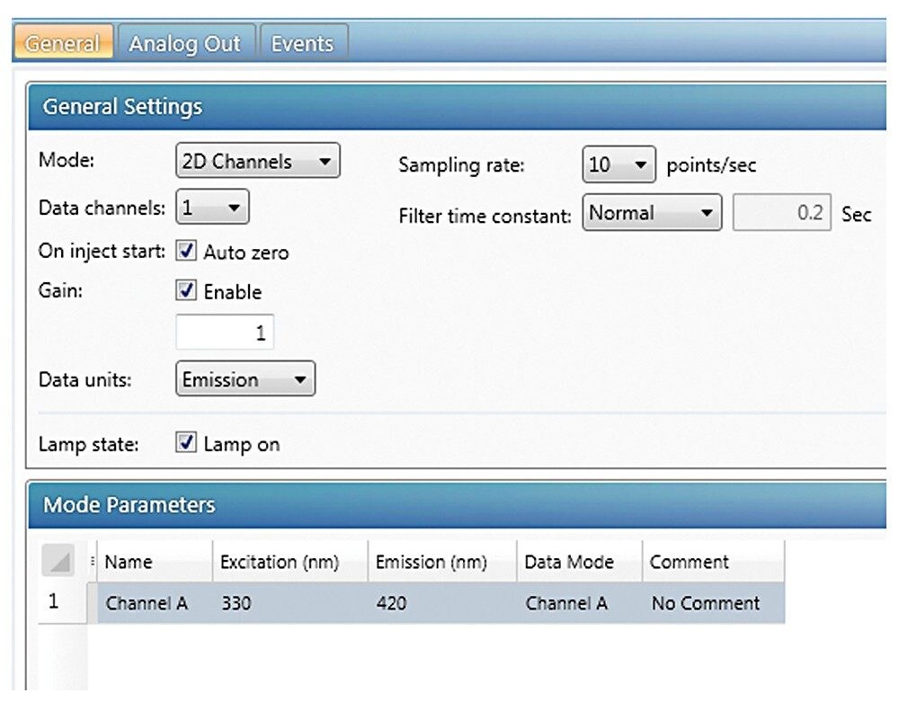 ACQUITY UPLC FLR Detector settings