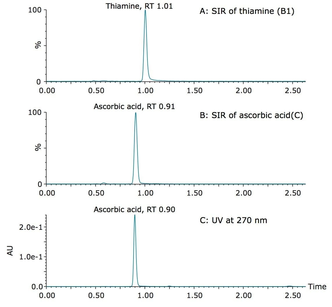 1:250 dilution of a powdered vitamin beverage. 