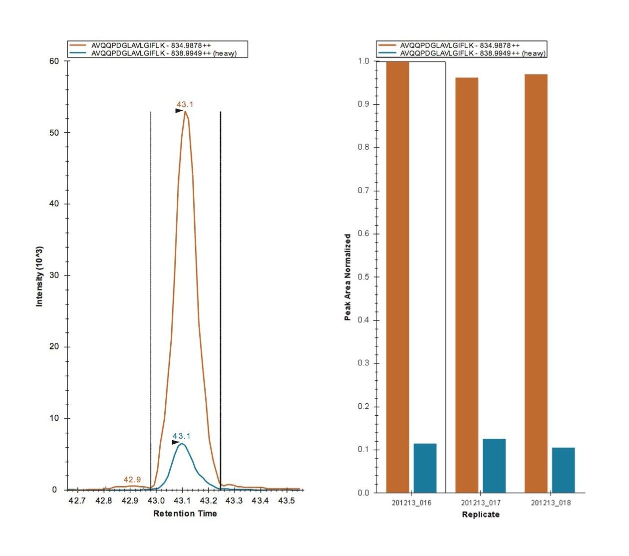 Quantitative measurement consistency