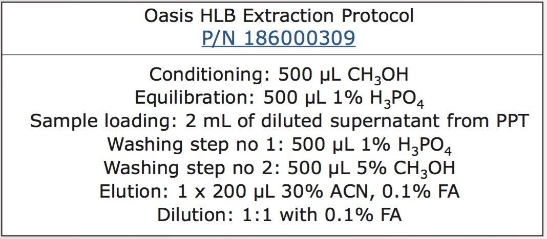 Oasis HLB extraction protocol