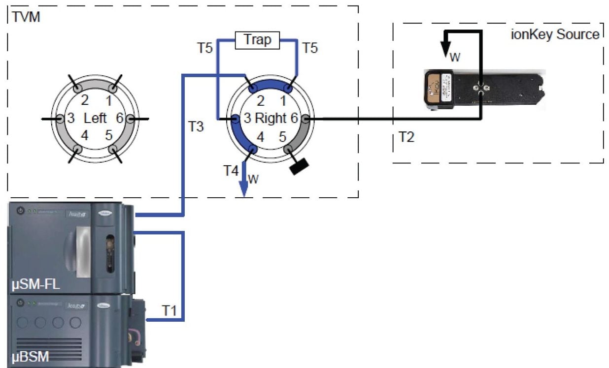 Configuration for single pump trapping on the ionKey/MS System