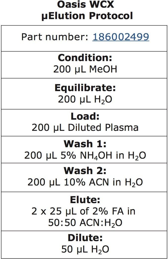 Oasis µElution WCX extraction protocol