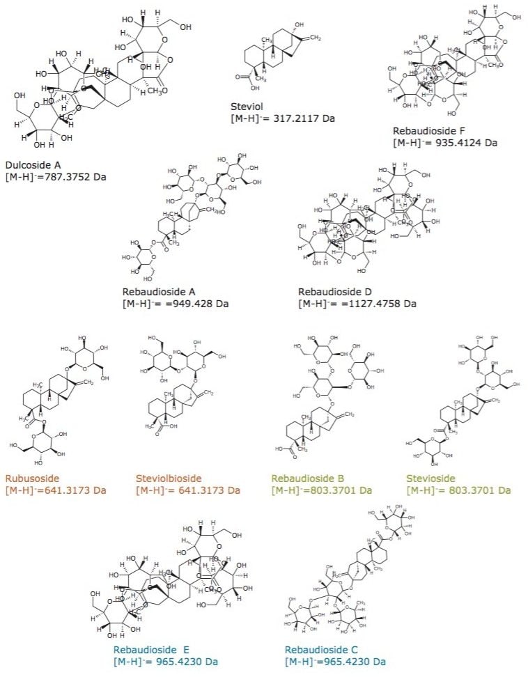 Structures of steviol and steviol glycoside used in the study.