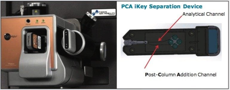 Post Column Addition iKey PCA Separation Device.