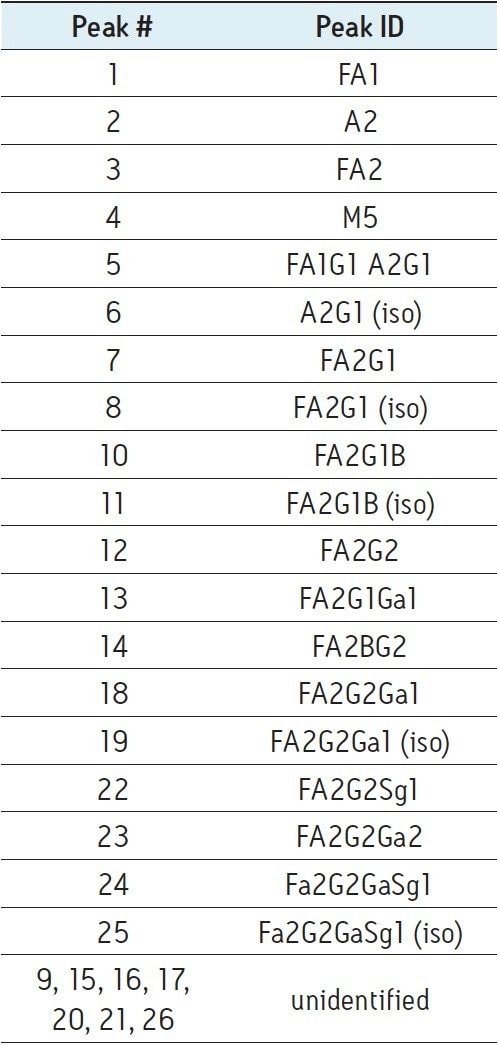 Figure 1 peak identifications based on mass