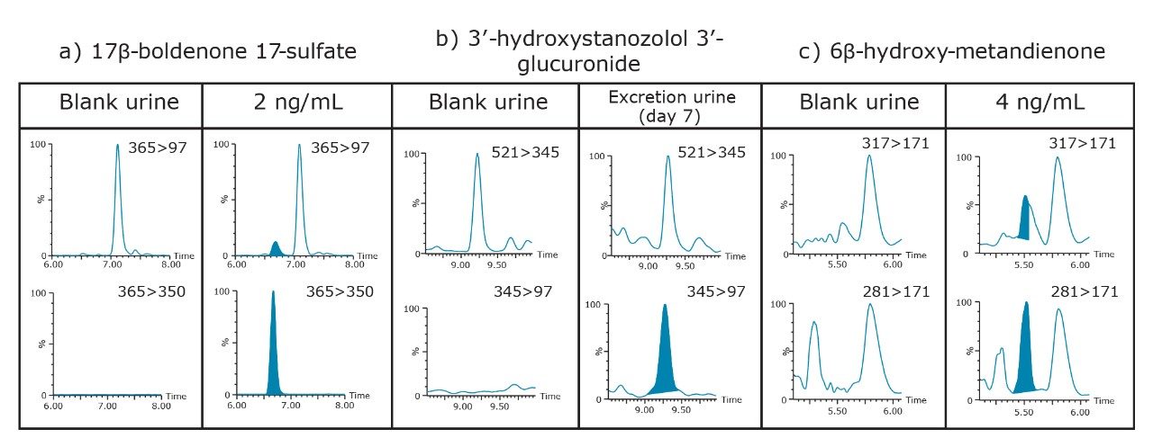 Differences in the detection