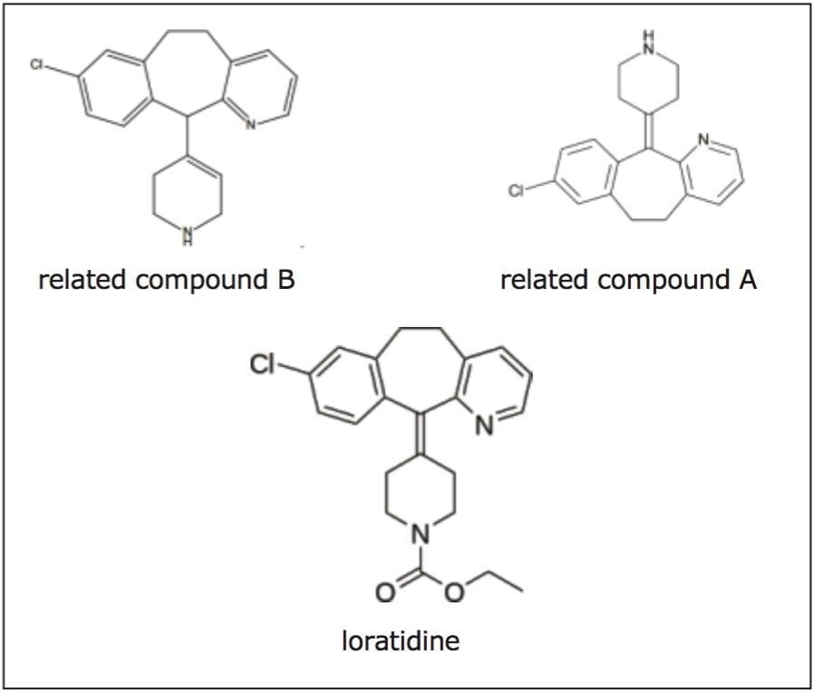 Chemical structures of loratidine and its related compounds