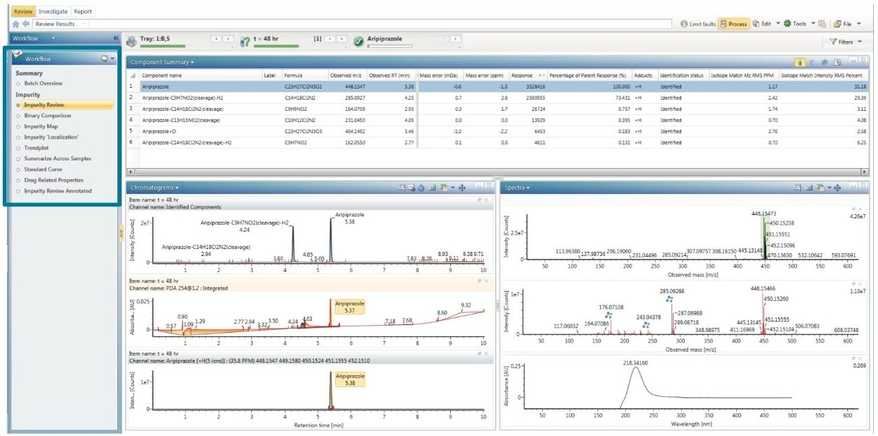 An example impurity identification workflow within UNIFI. 