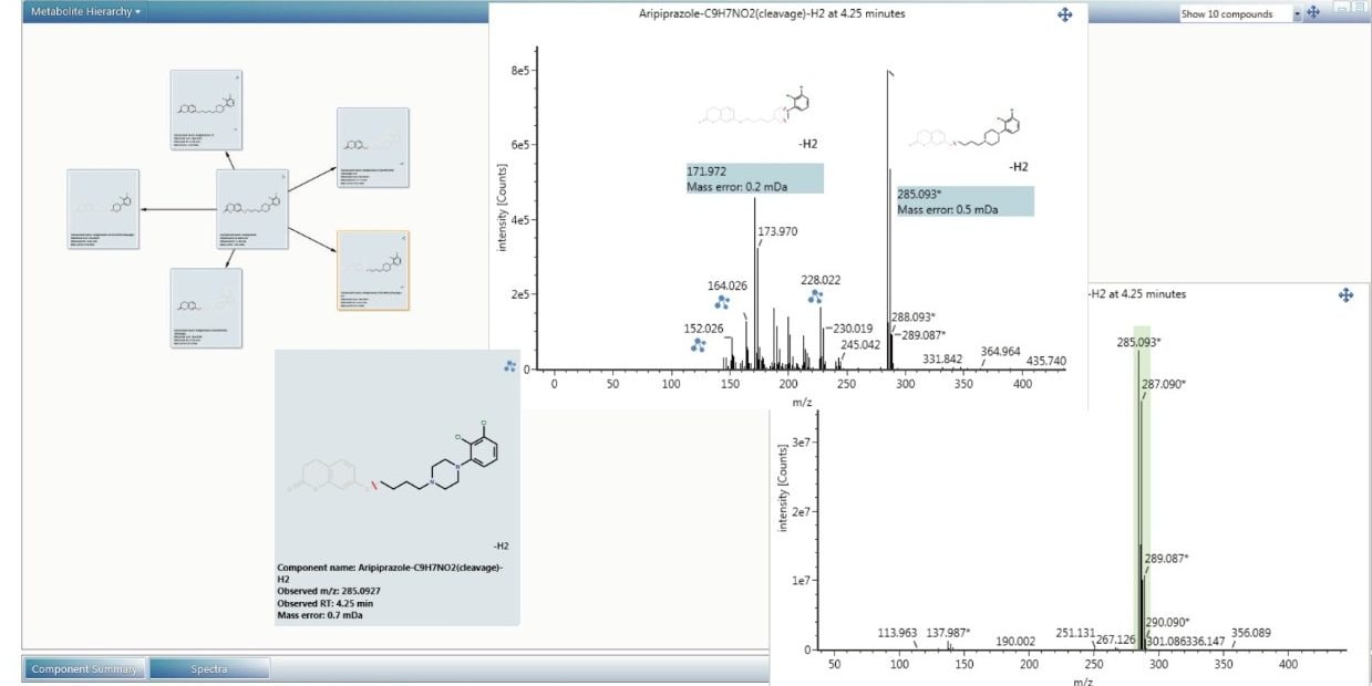 Figure 3. Impurity hierarchy map is a visual representation of the API at the center and the identified impurities surrounding it. Low and high energy MSE spectra can also be displayed.