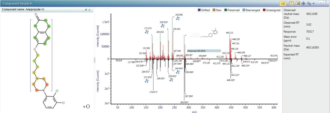 Automated transformation localization. The MSE spectrum of the impurity aripiprazole+O (top) is shown with the inverted MSE spectrum of aripiprazole (bottom).