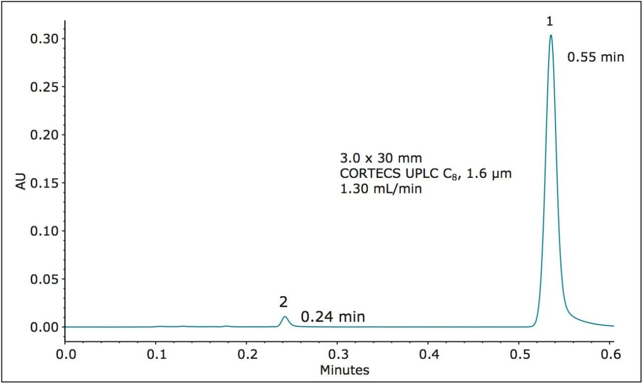 Separation of dofetilide