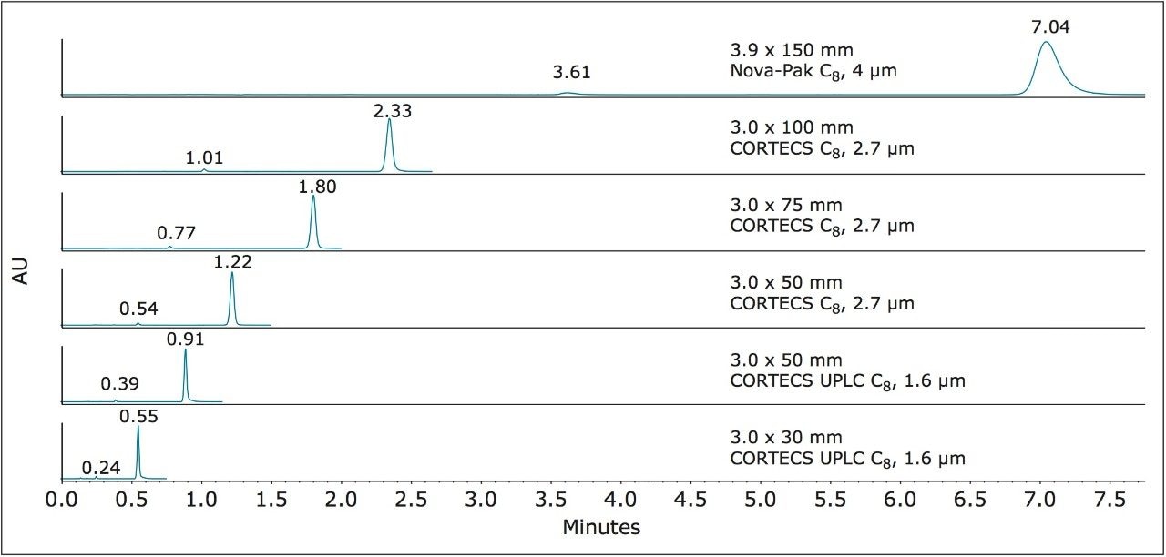 Separation of dofetilide