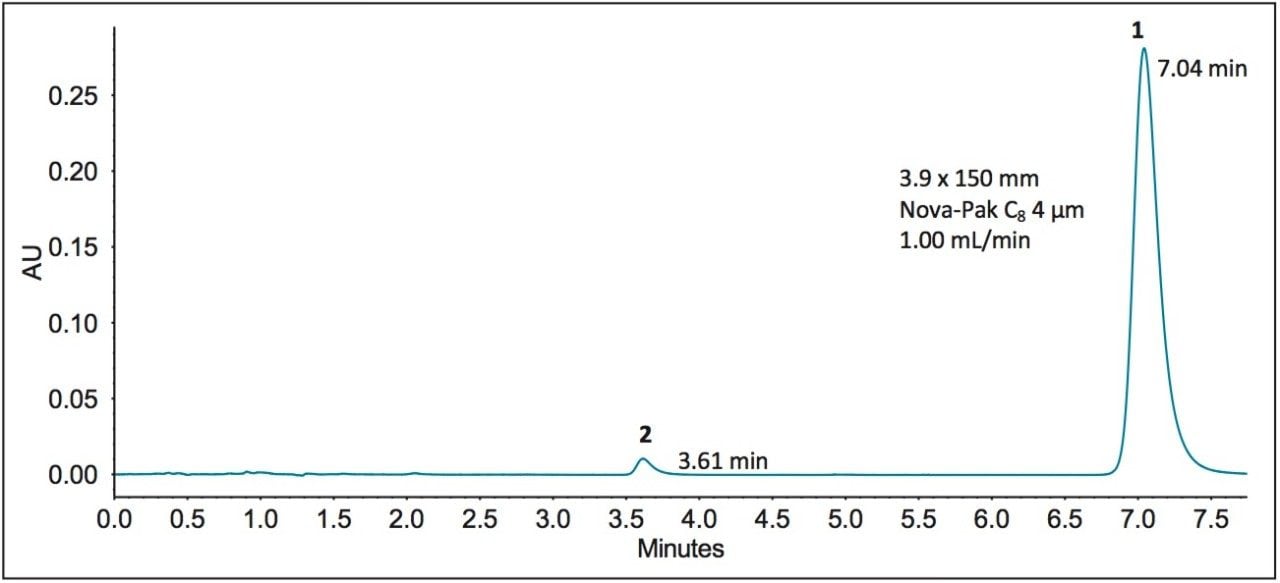  Separation of dofetilide