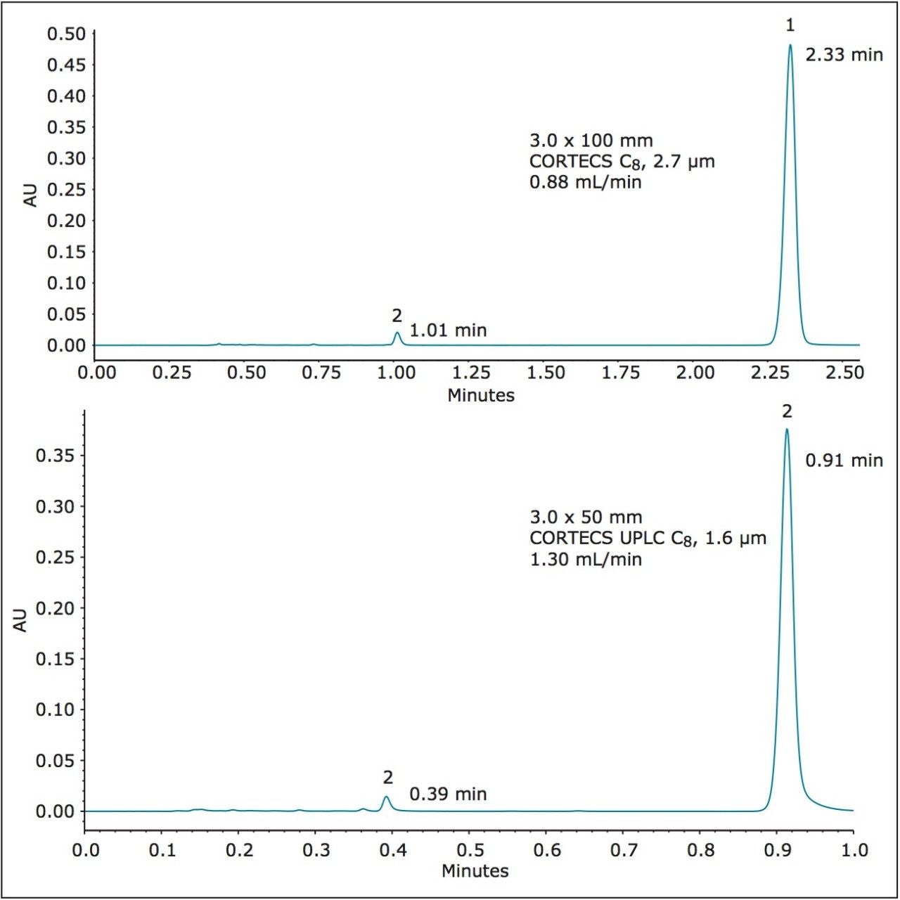  Separation of dofetilide