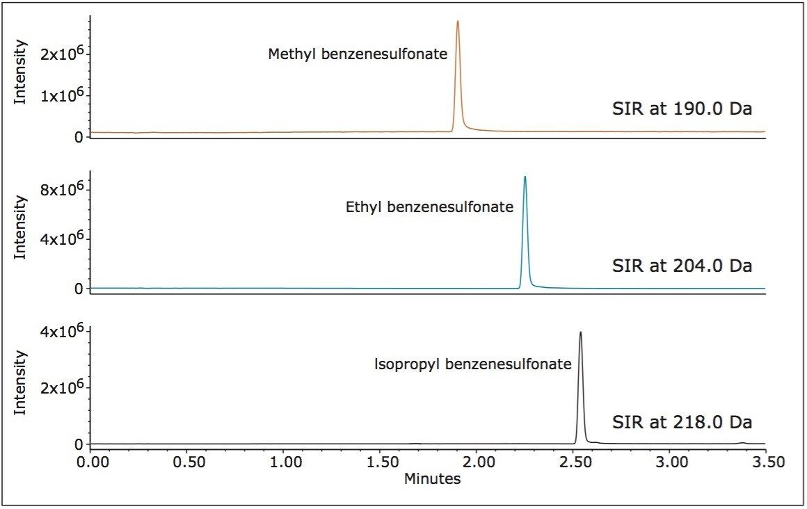 MS SIR data for methyl, ethyl, and isopropyl benzenesulfonates. Standard solution at 1 µg/mL.