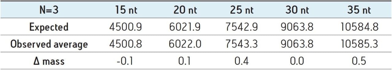 ProMass HR deconvolution mass accuracy