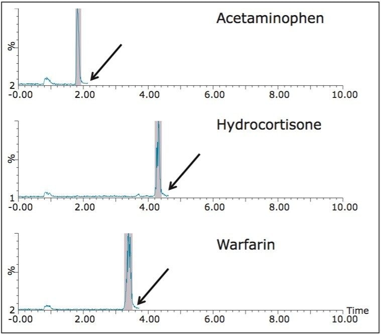 Mass-directed purification with early termination