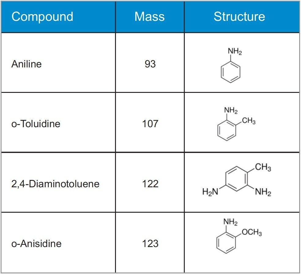 Figure 1. Chemical structures of some PAAs.