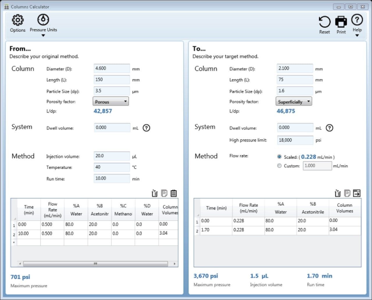 Waters Columns Calculator showing the original USP monograph HPLC method