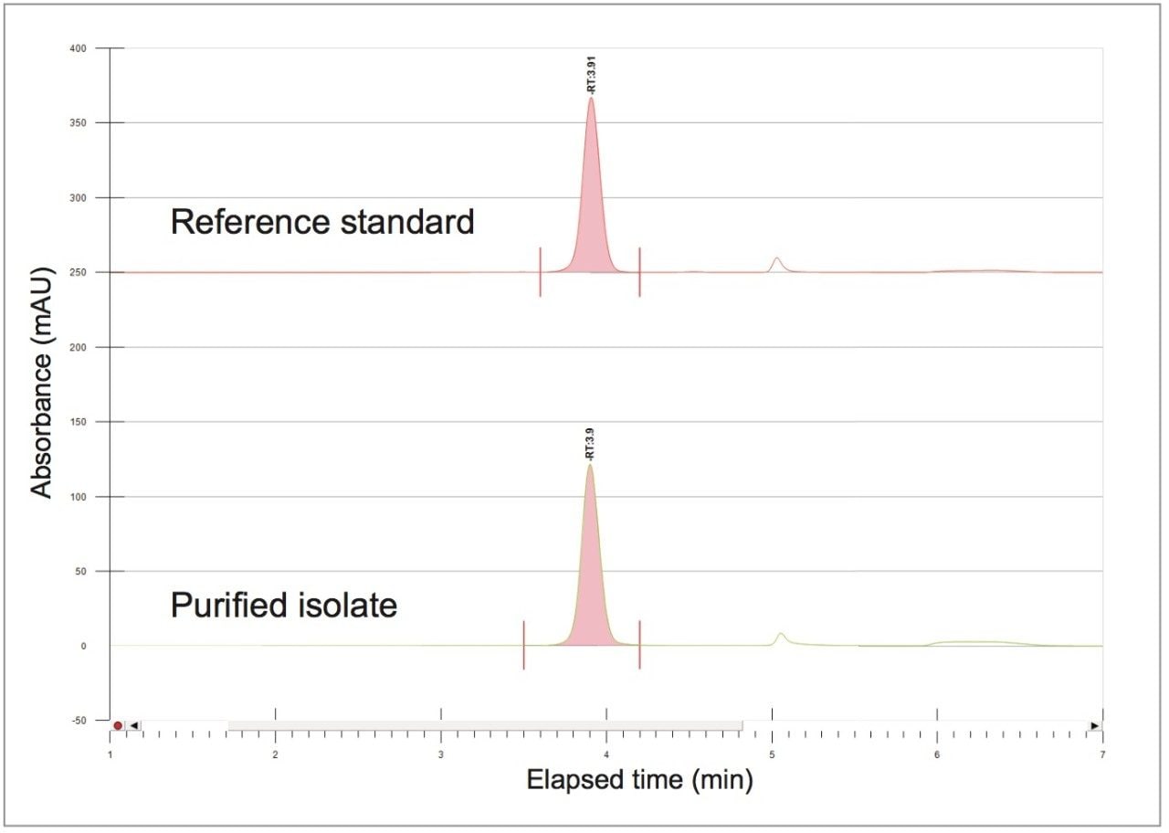 Overlay of the chlorogenic acid purified isolate 