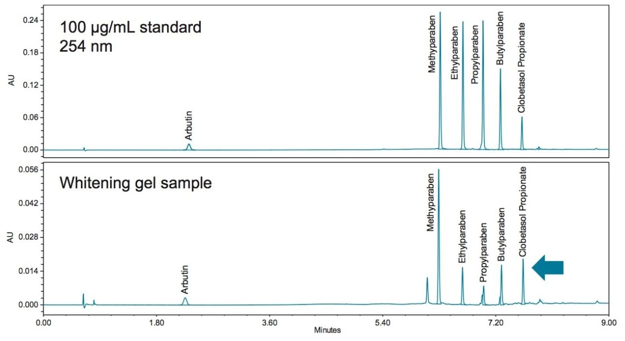 ACQUITY Arc chromatogram resulting from the separation of a skin whitening gel sample 