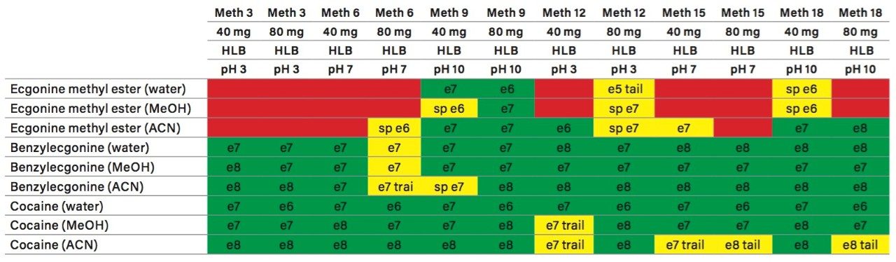 6x6 grid results