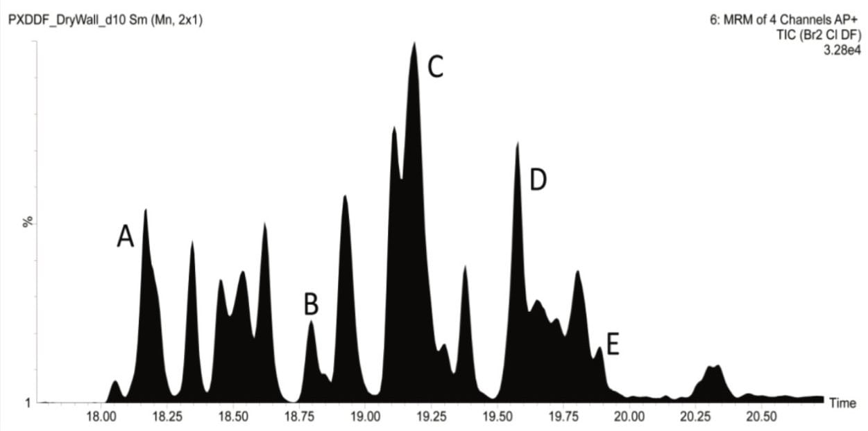 TIC of Br2Cl dibenzofuran congener group in an electronics fire sample extract. 