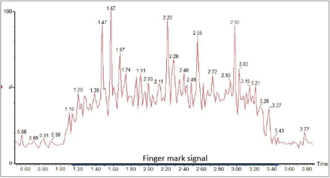 TIC observed in positive mode.