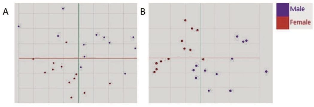 PCA in negative mode and positive mode