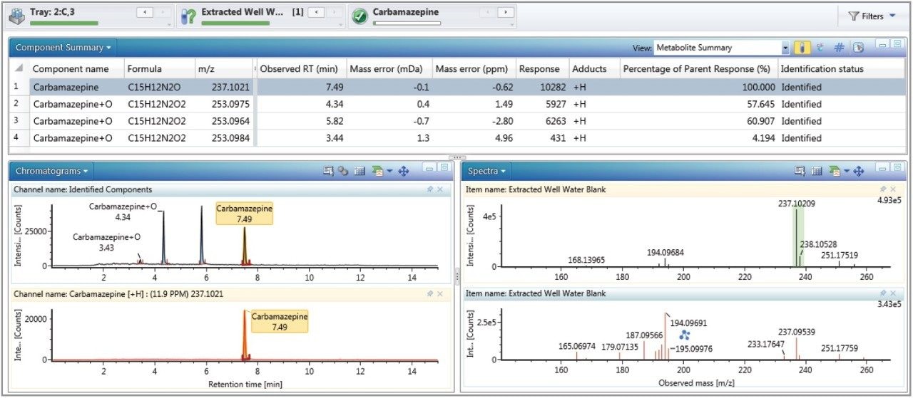 Full user interface (UI) information within UNIFI 