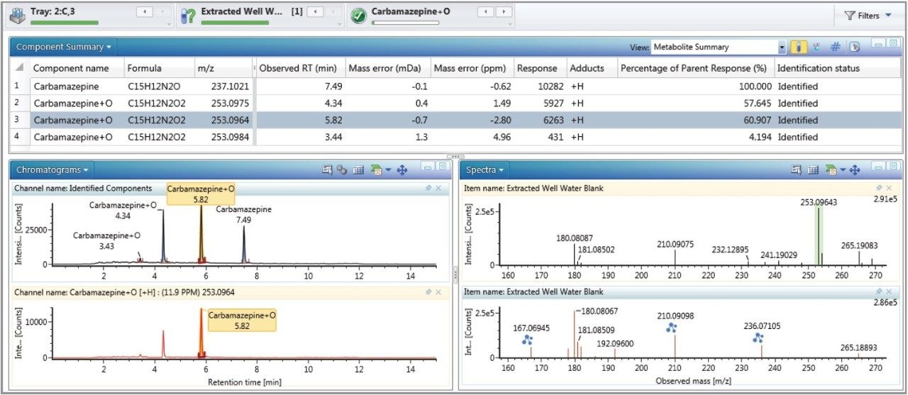 Full user interface (UI) information within UNIFI