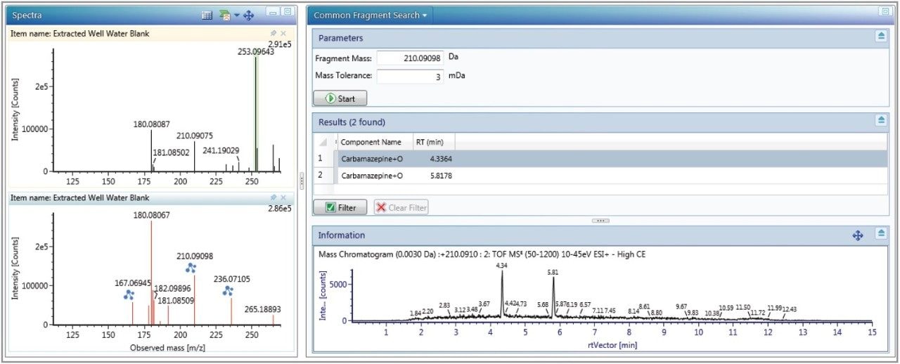 Results from a common fragment search of 210.09098 Da, performed within the elucidation toolset in UNIFI