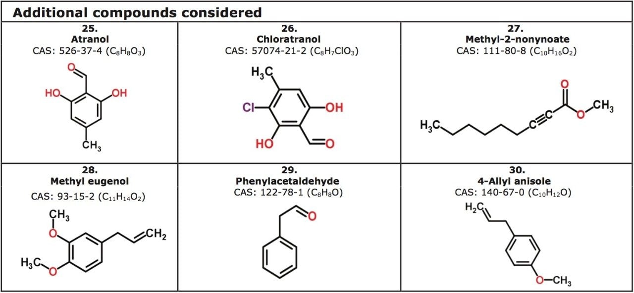 Additional compounds considered, associated CAS numbers, empirical formulas, and structures.