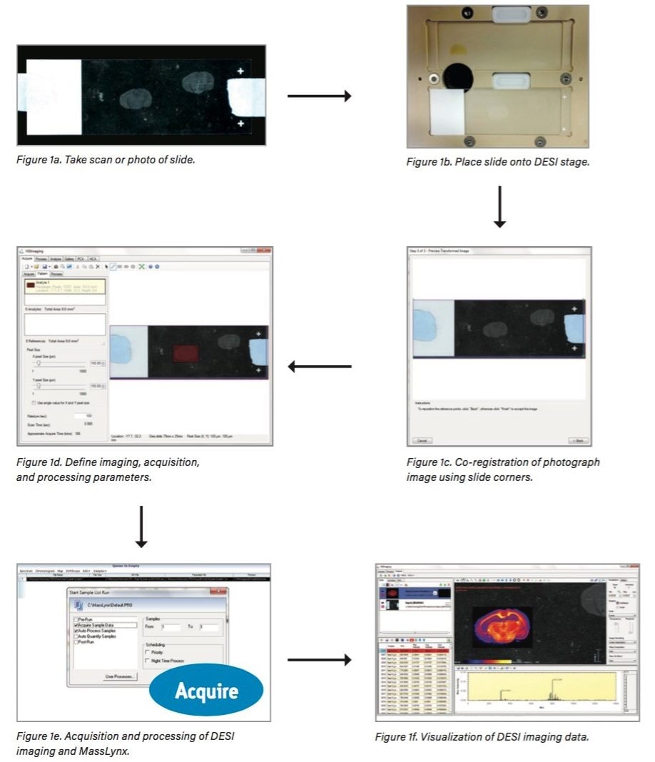 Improved DESI imaging workflow using High Definition Imaging (HDI) Software. 