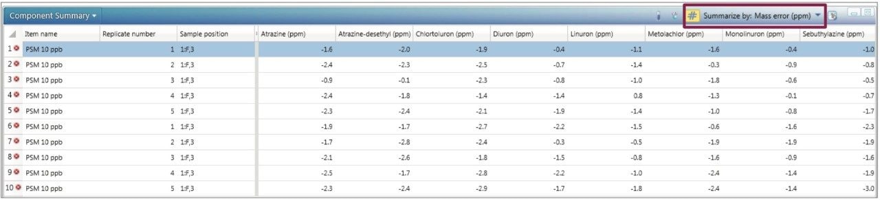 Example of a quality control assessment table for mass error