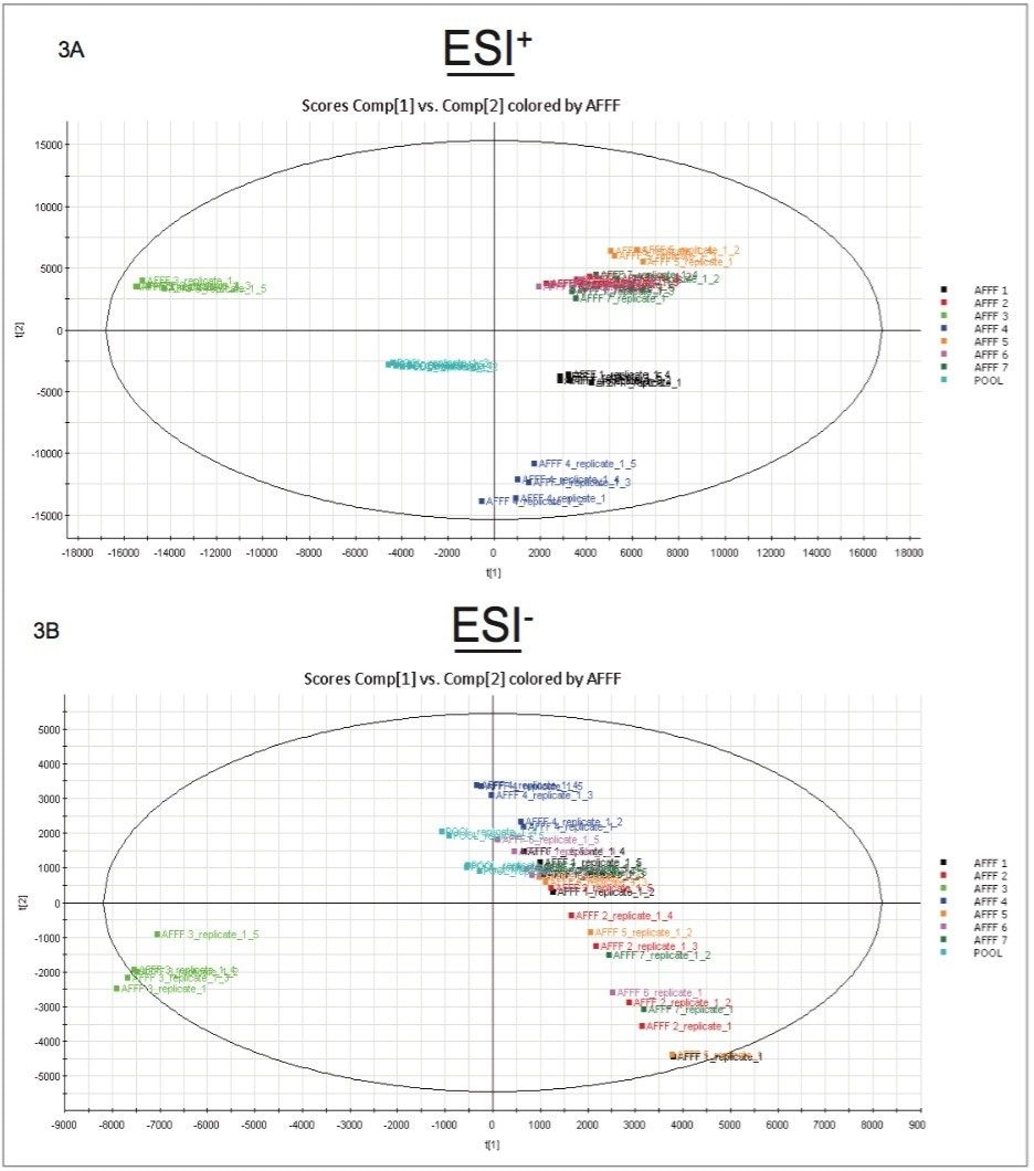 Principal component analysis (PCA)