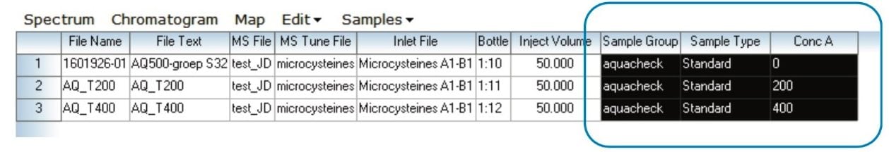 Parameters for Standard Addition in the MassLynx sample list.