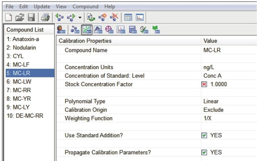 Parameters for Standard Addition in the Targetlynx XS method.