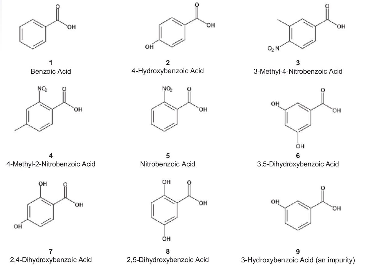 The chemical structures of benzoic acid and derivatives used in this study